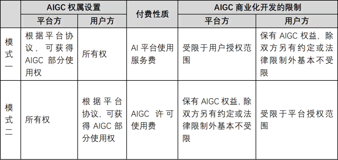 AI创作与版权法律风险分析：如何界定侵权与合规边界