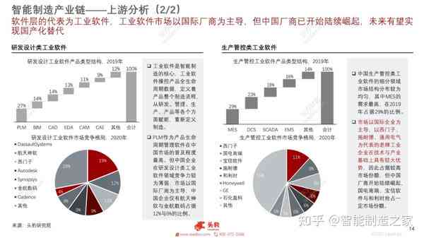 工业40AI智能报告：工业4.0智能制造课后测试与智能工厂全面解析