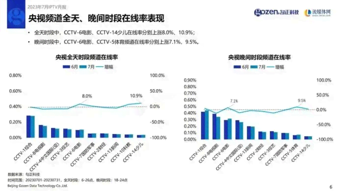 AI驱动的期货市场数据分析与实战应用综合实训报告