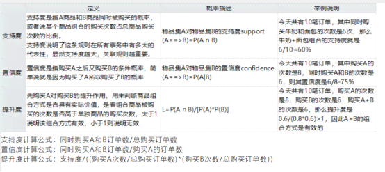 AI驱动的期货市场数据分析与实战应用综合实训报告