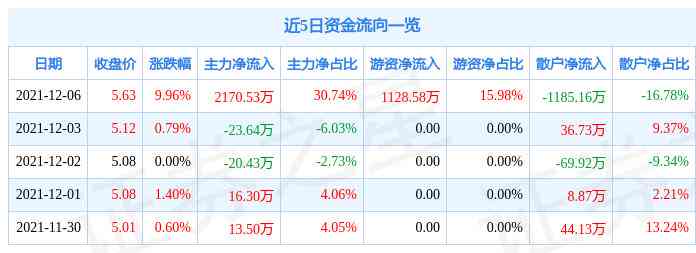 期货的数据分析：方法、模型、官网指南及写作技巧