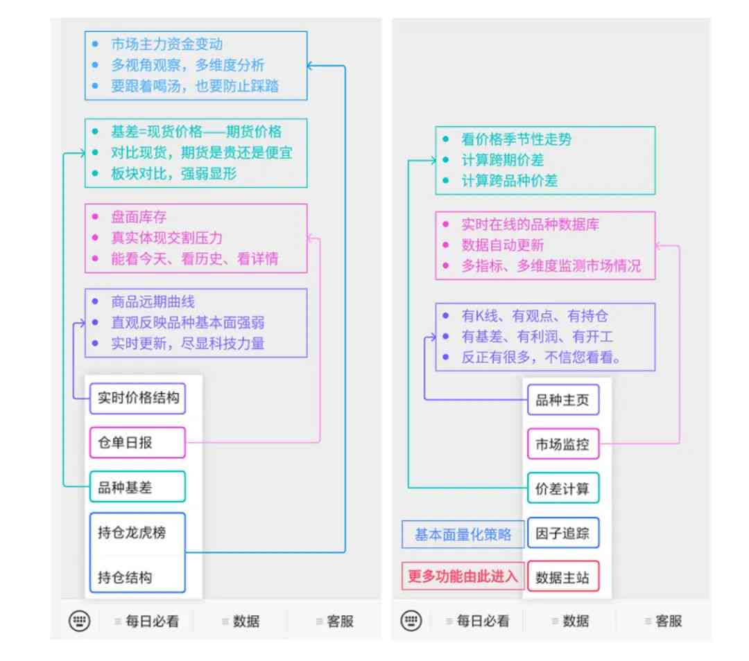 掌握期货市场脉动：期货数据分析师必备技能与知识要点解析