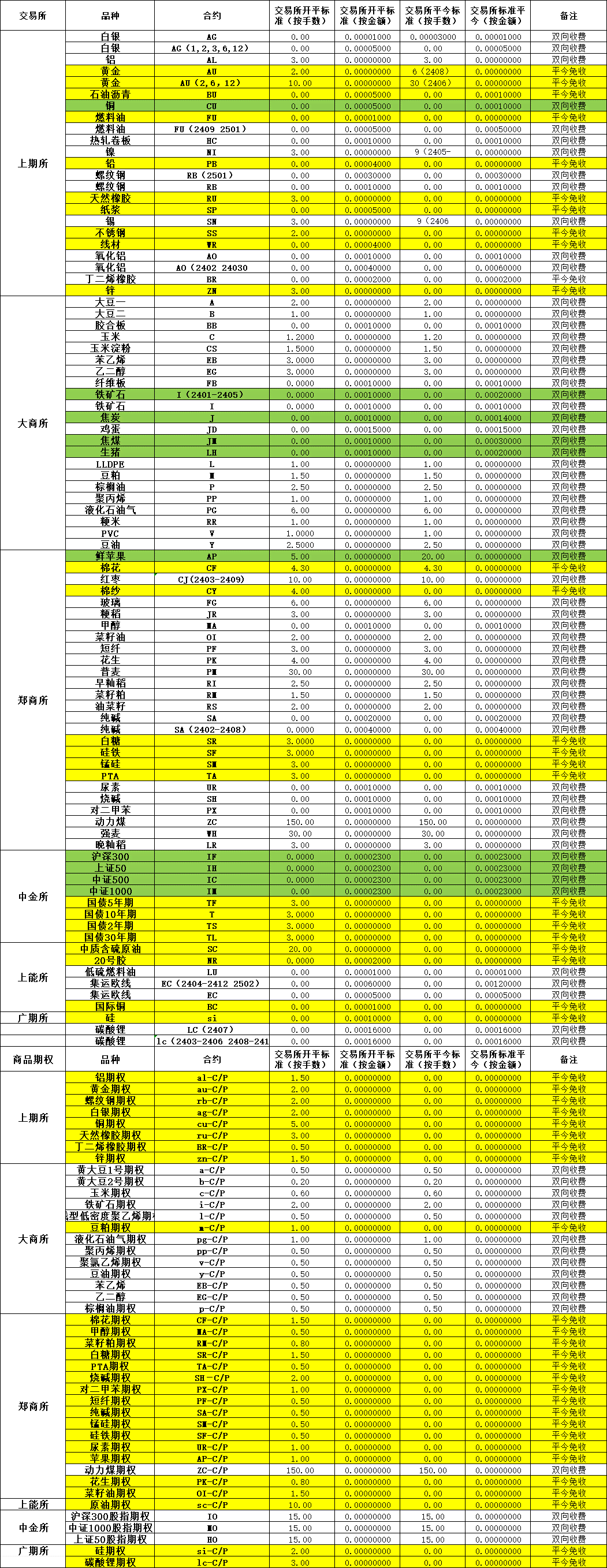 全面解析期货市场：数据分析表格深入详解与投资策略指南