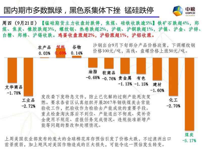 全面解析期货市场：数据分析表格深入详解与投资策略指南