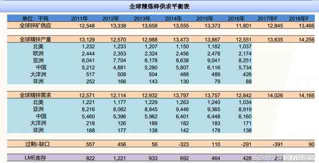 全面解析期货市场：数据分析表格深入详解与投资策略指南