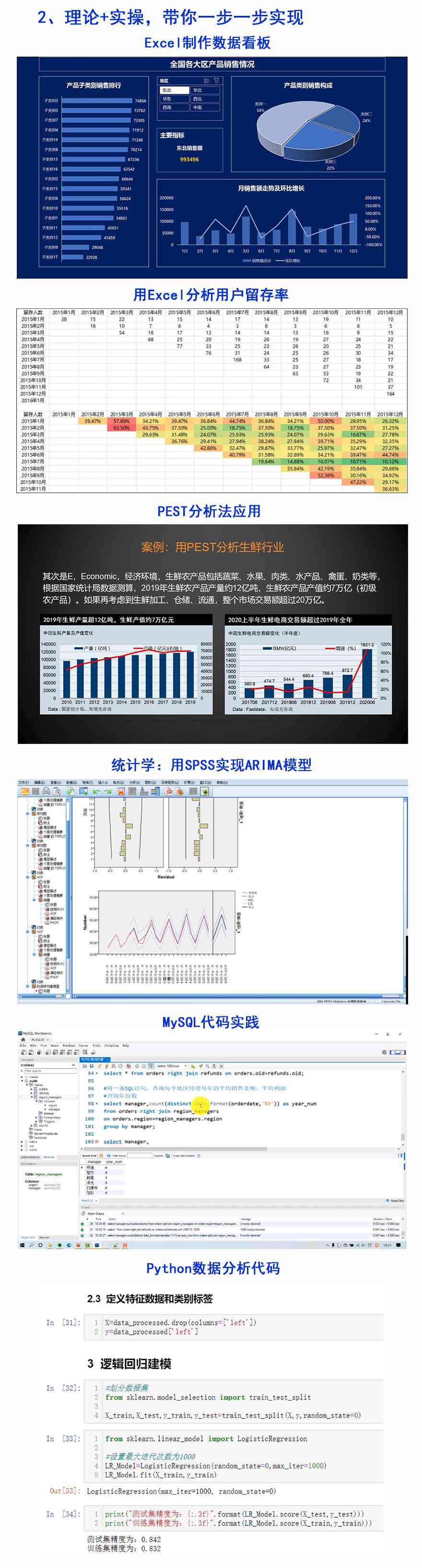 ai期货数据分析实训报告