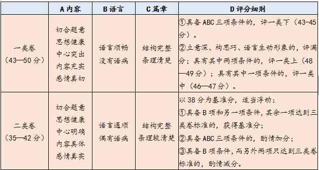 'AI作文评分标准：合格分数线是多少？'