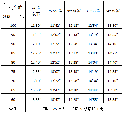 'AI作文评分标准：合格分数线是多少？'