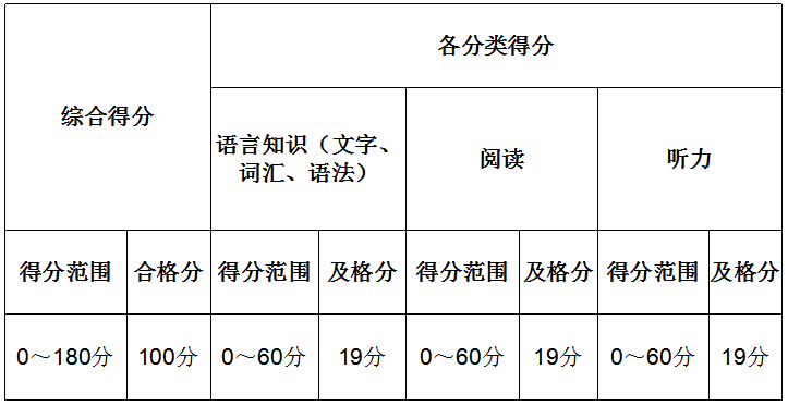 'AI作文评分标准：合格分数线是多少？'