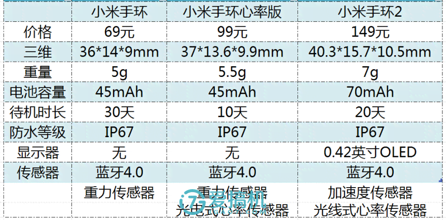 全身肌肤检测费用一览：不同项目、价格及影响因素全解析