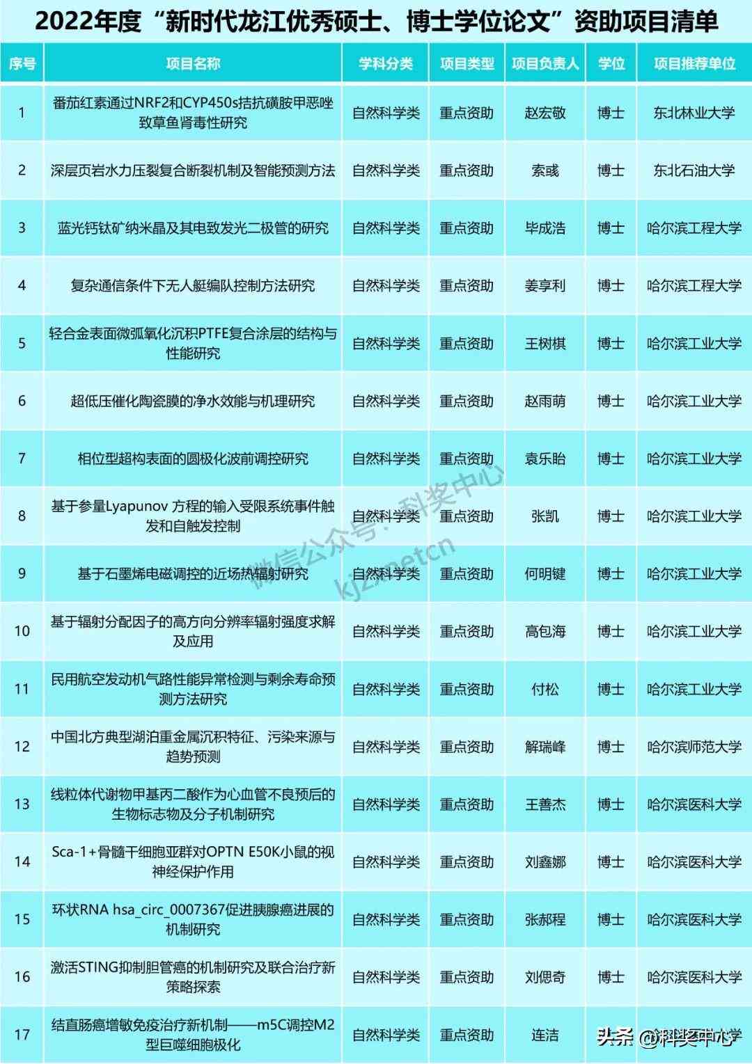 全面解析：2023年度论文写作AI工具推荐与综合对比指南