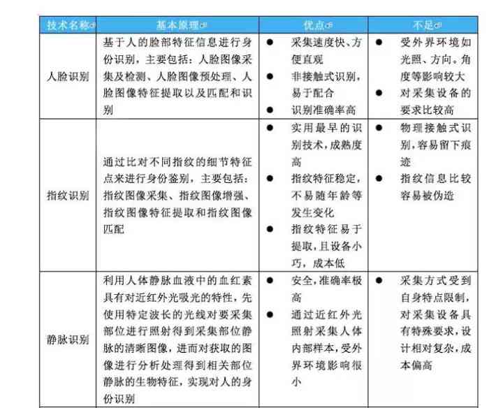 深度解析AI识别技术：全方位研究报告覆用户搜索需求与解决方案