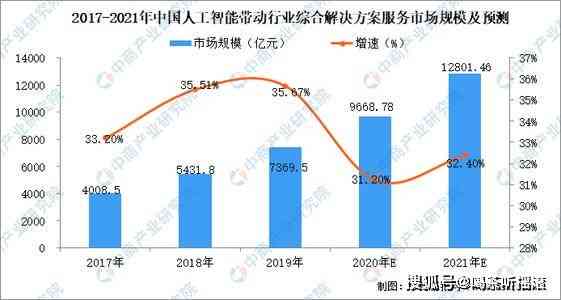 深度解析AI识别技术：全方位研究报告覆用户搜索需求与解决方案