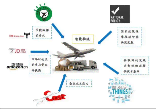 AI识别技术：原理、介绍及在物流中的应用解析