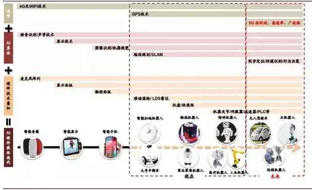 AI识别技术：原理、介绍及在物流中的应用解析