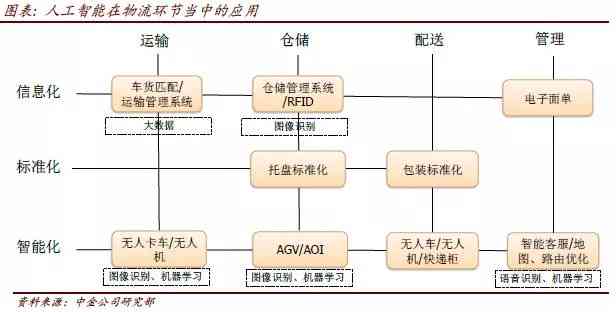 AI识别技术：原理、介绍及在物流中的应用解析