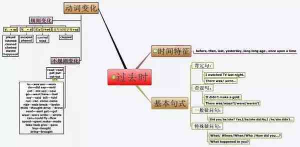 AI写作工具的好处有哪些呢：英语应用的优势解析