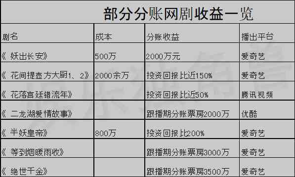 揭秘AI创作软件：运用智能技术实现盈利的真实性分析