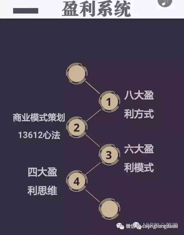 打造全方位推广赚钱方案：从策划到盈利的完整指南