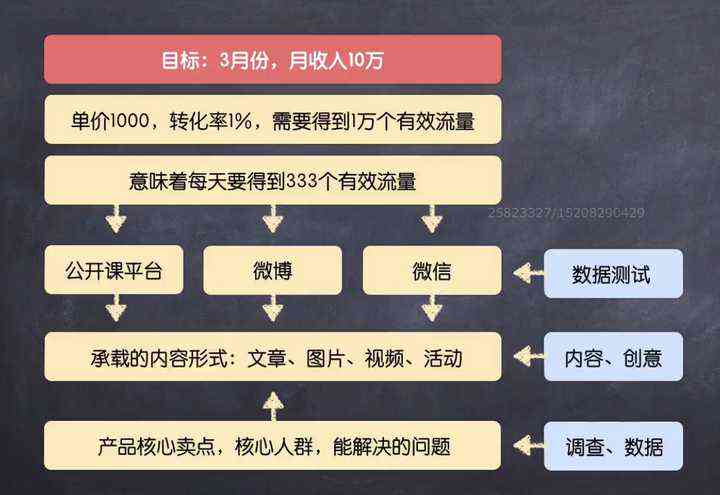 打造全方位推广赚钱方案：从策划到盈利的完整指南