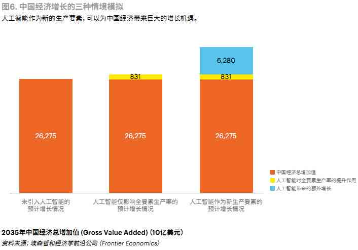 中国经济新动向：财经AI洞察与高质量发展展望