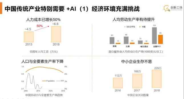 中国经济新动向：财经AI洞察与高质量发展展望