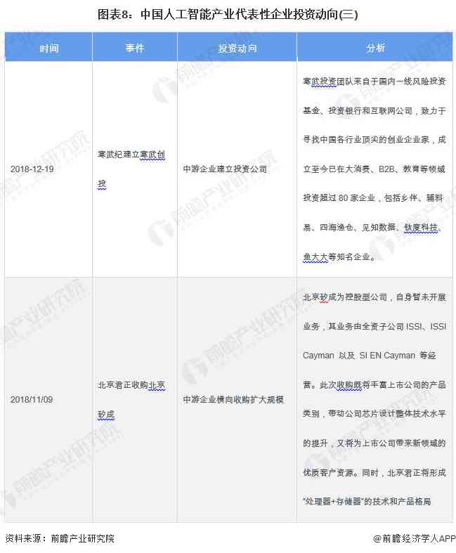 AI财经社：深入解析人工智能财经领域的最新动态、行业趋势与投资机会