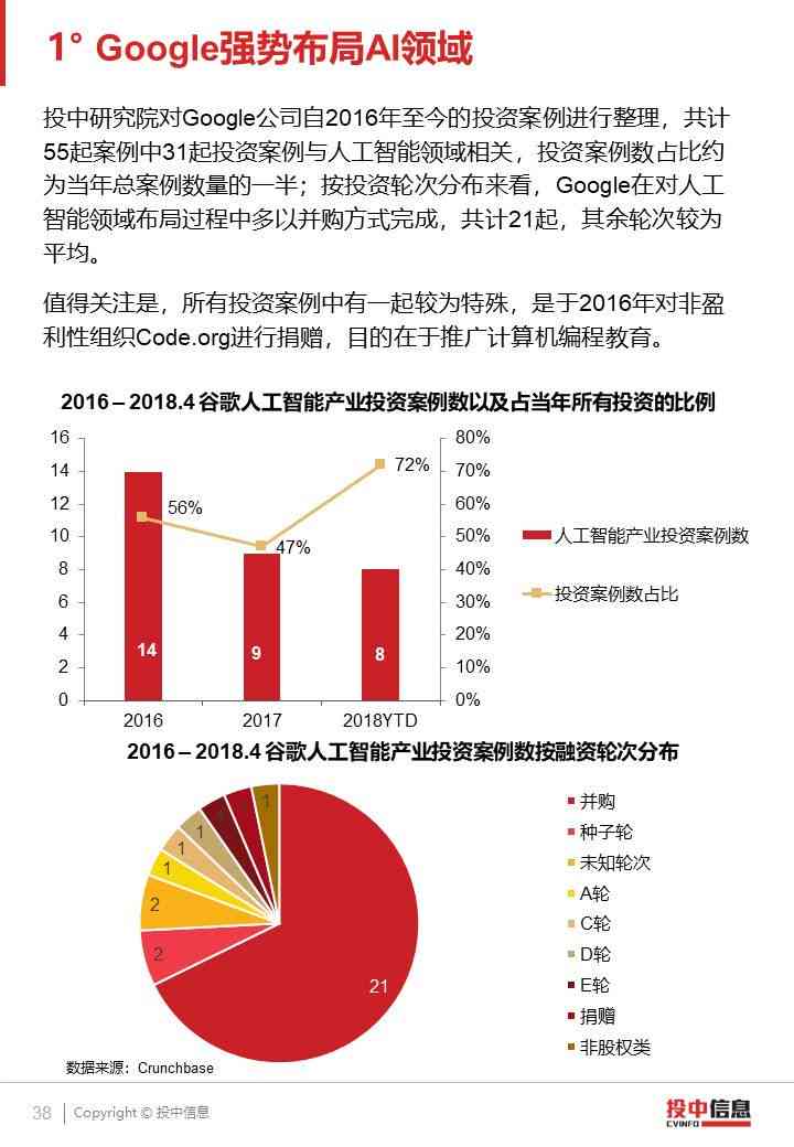 ai报告中国财经