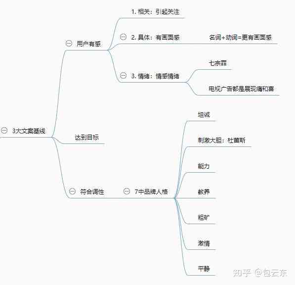 文案特点的是：定义、三大特点、类型及写作方法解析