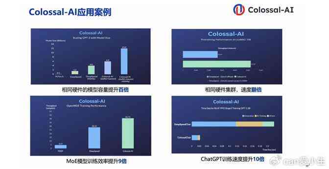 可以为提供文案的ai