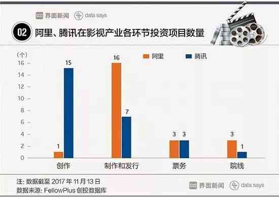 AI在影视创作领域的影响：探讨影响因素及具体影响分析