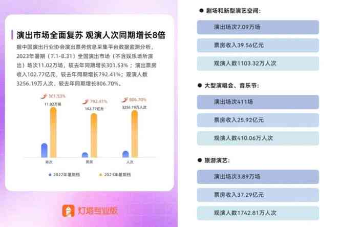 影视产业革新风向标：AI技术的深度融入与运用前沿