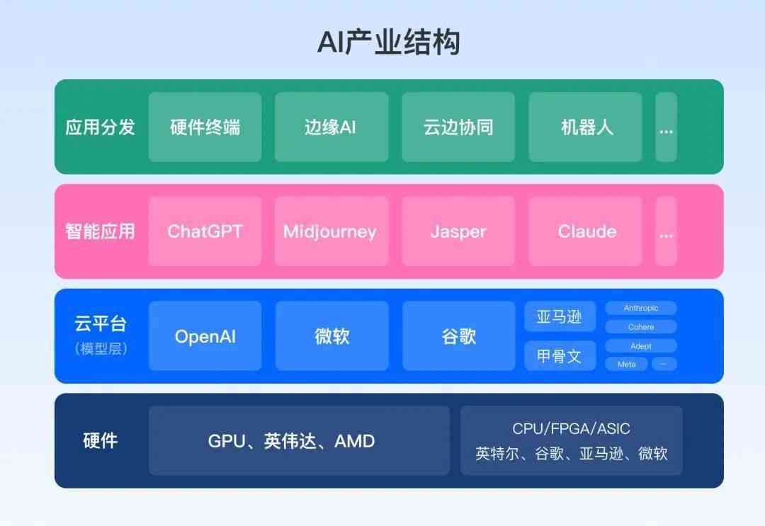 AI内容创作：官网、内容创作师、证书、平台及热门平台一览