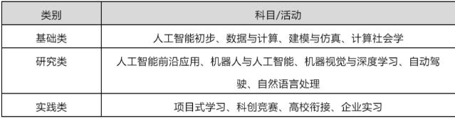 人工智能课程综合报告：涵学成果、应用案例与未来发展展望