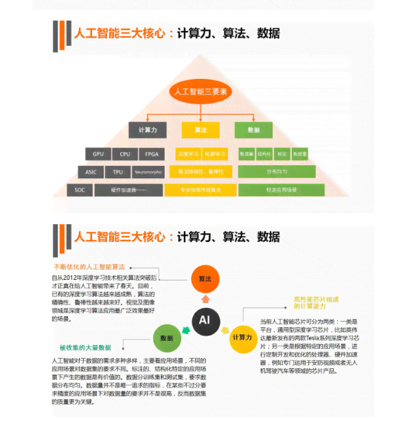 人工智能课程综合报告：涵学成果、应用案例与未来发展展望