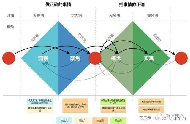 AI辅助绘画与图像识别脚本编写实操指南