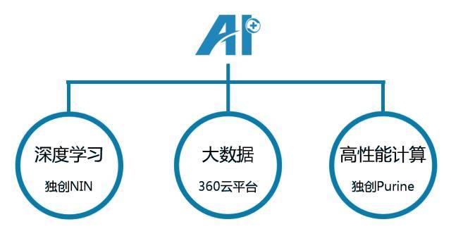 人工智能算法竞赛成果综述：AI算法大赛总结报告撰写指南