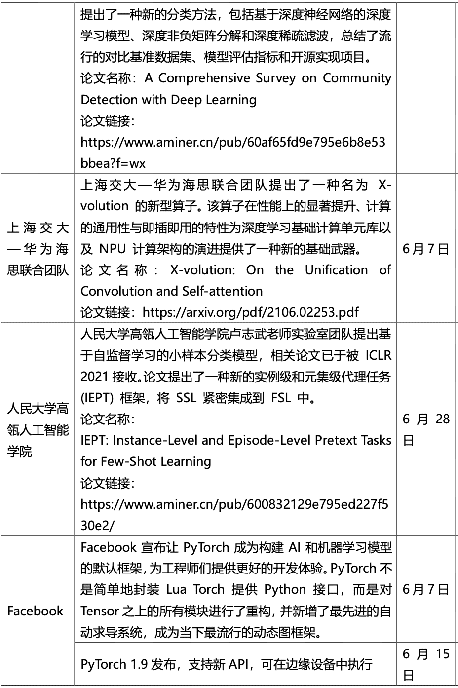 ai算法大赛总结报告模板：2021版与写作指南