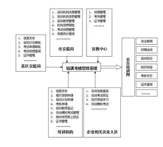 AI算法基础：涵知识、训练流程、种类及百度百科解析