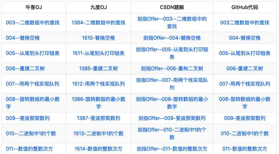 AI算法基础：涵知识、训练流程、种类及百度百科解析