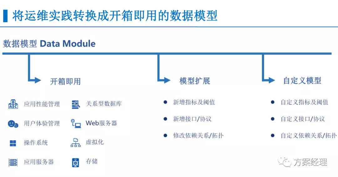 AI2021脚本大全：全面覆2021年AI编程与应用解决方案