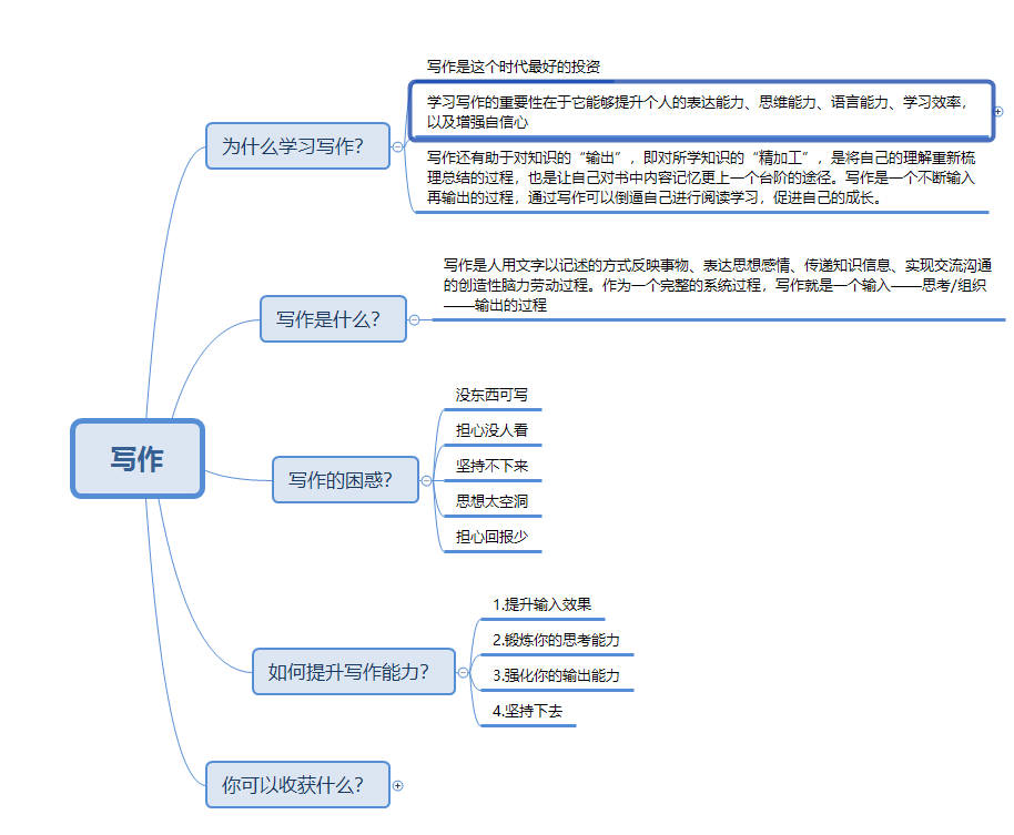 详解钉钉作文写作攻略：从构思到成文，全方位掌握高效写作技巧