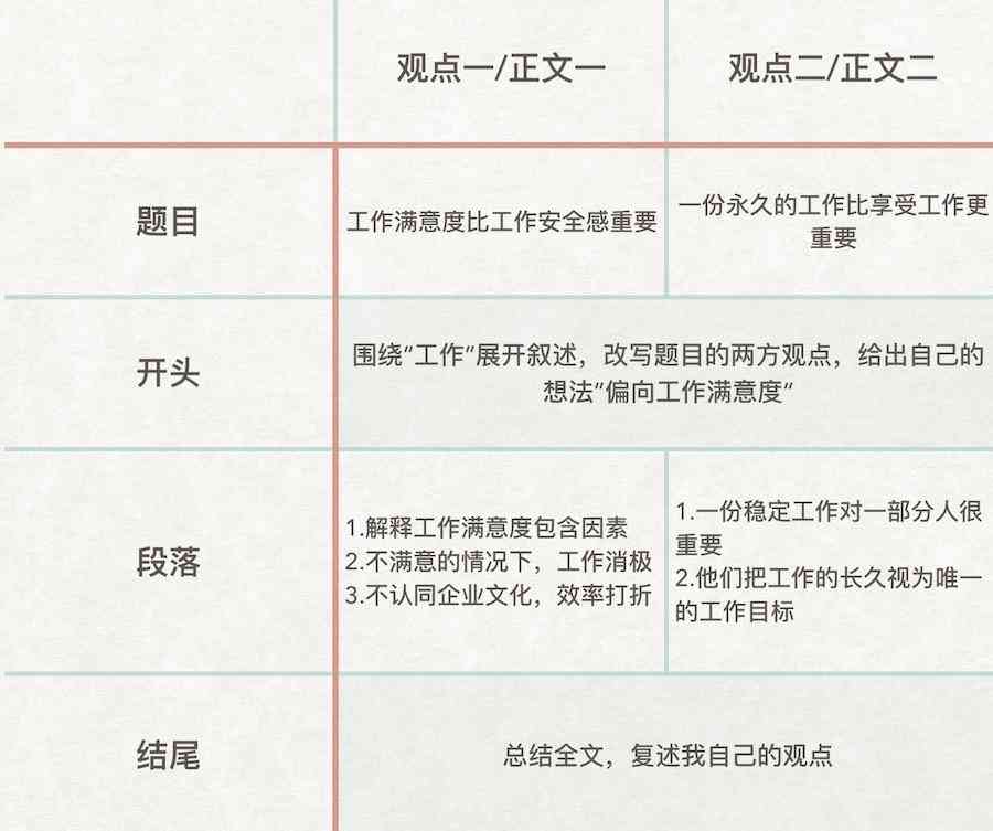 详解钉钉作文写作攻略：从构思到成文，全方位掌握高效写作技巧