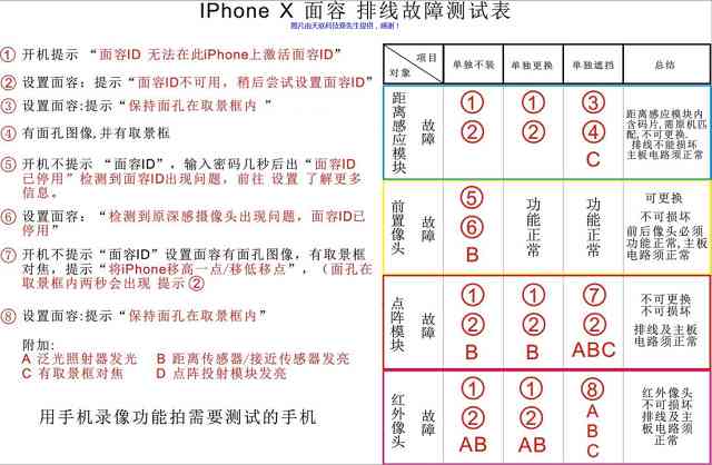 苹果智能设备AI显示屏故障诊断与修复指南