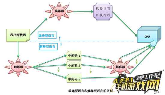 深入剖析：游戏系统中脚本识别技术的应用与实践