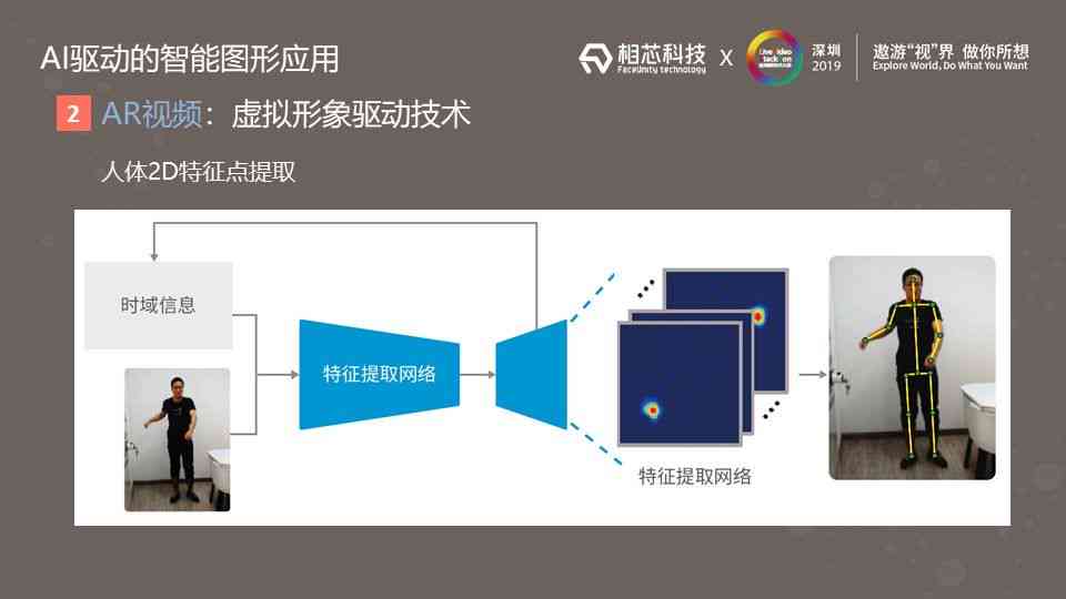 'AI驱动的智能创作与辅助系统'