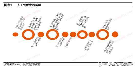 中国AI产业全景展望：市场趋势、应用领域与投资机会深度分析报告