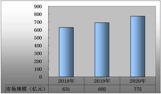 AI市场前景：全面分析、数据解读、私人推广趋势与风险评估