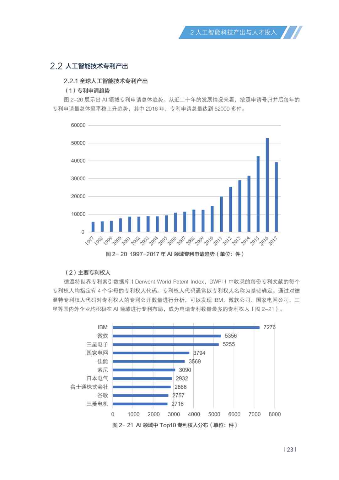 ai在中国的前景分析报告