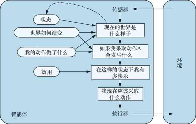 人工智能插画师精选作品集：涵多样风格与主题，满足您的搜索需求